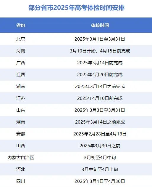 2025年高考体检时间定了！