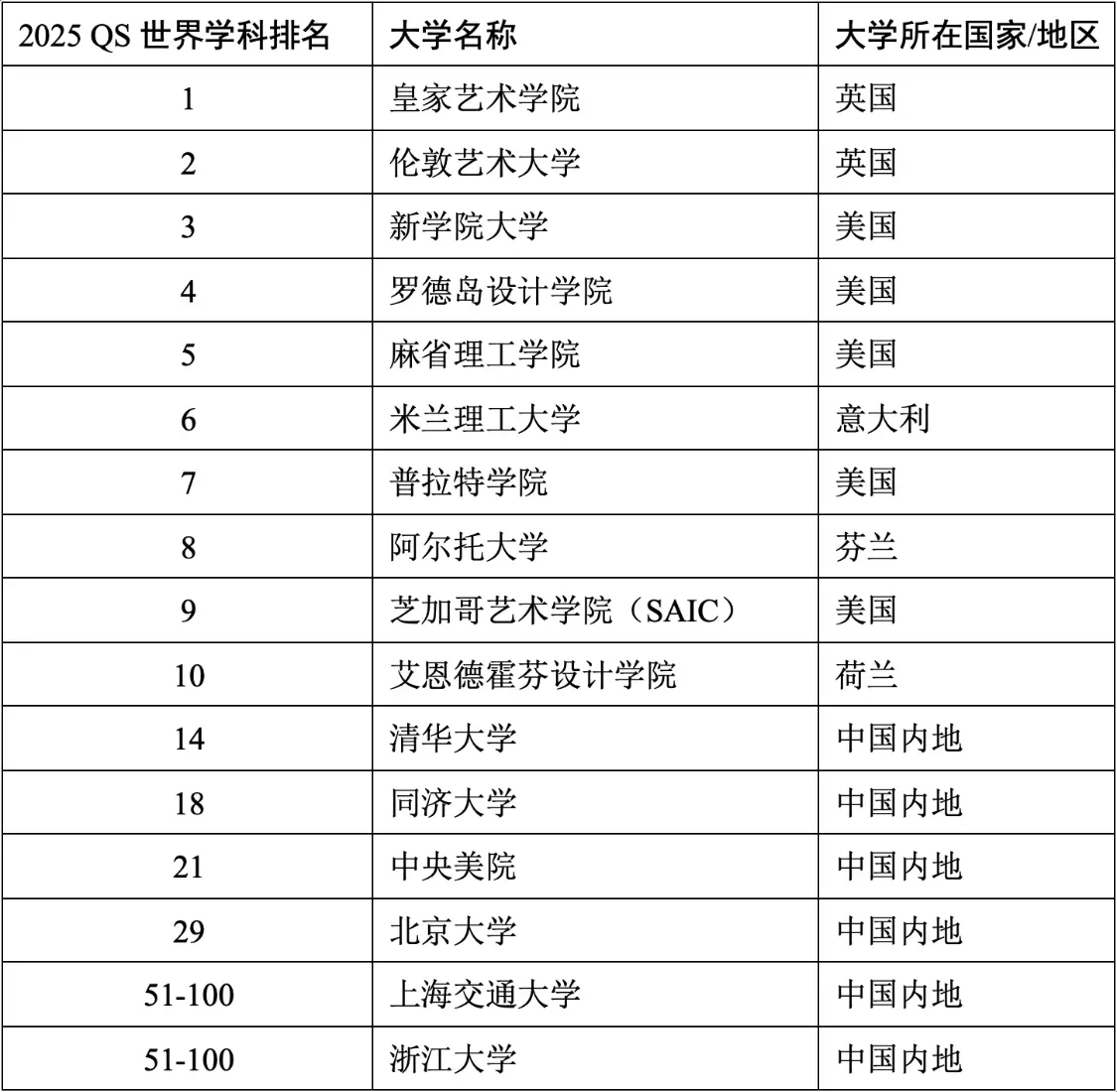 01 艺术与设计.png 01 艺术与设计.png