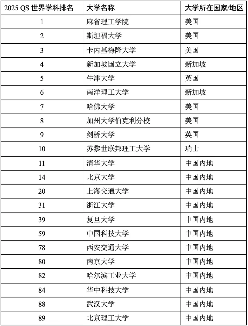 03 计算机科学与信息系统.png 03 计算机科学与信息系统.png