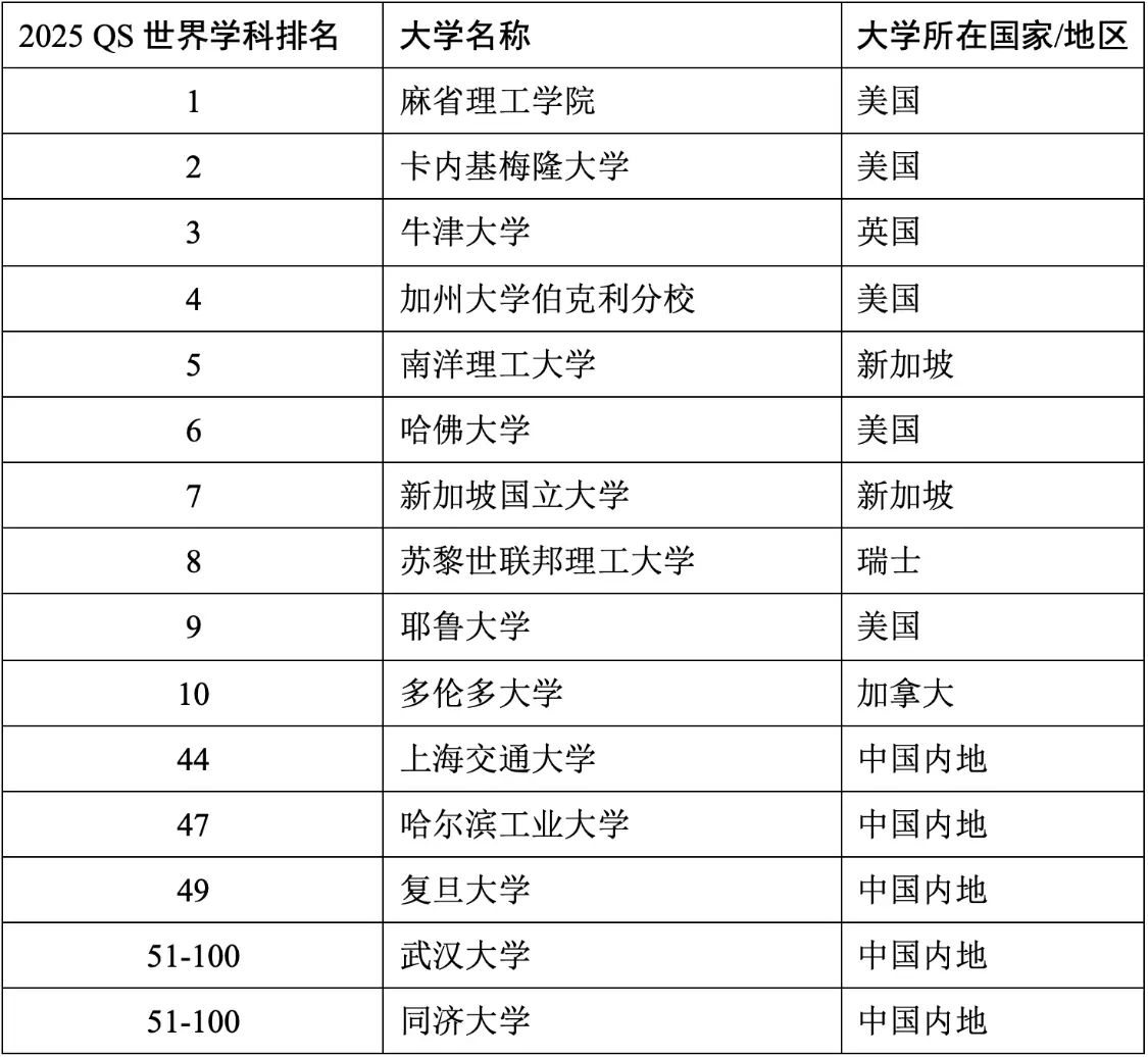 05 数据科学.png 05 数据科学.png