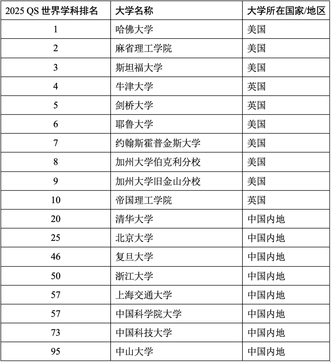 06 生物科学.png 06 生物科学.png