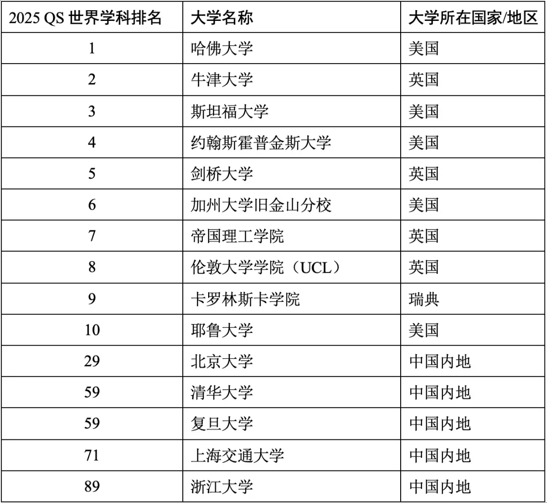 07 医学.png 07 医学.png