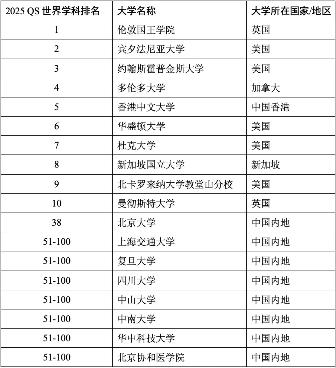 08 护理学.png 08 护理学.png