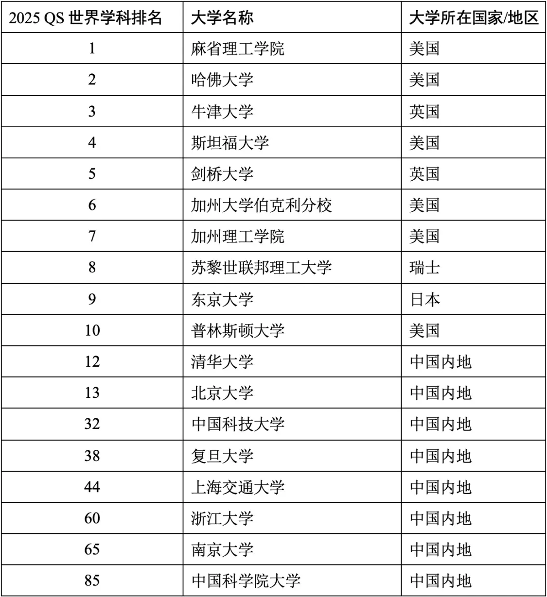 10 物理学与天文学.png 10 物理学与天文学.png