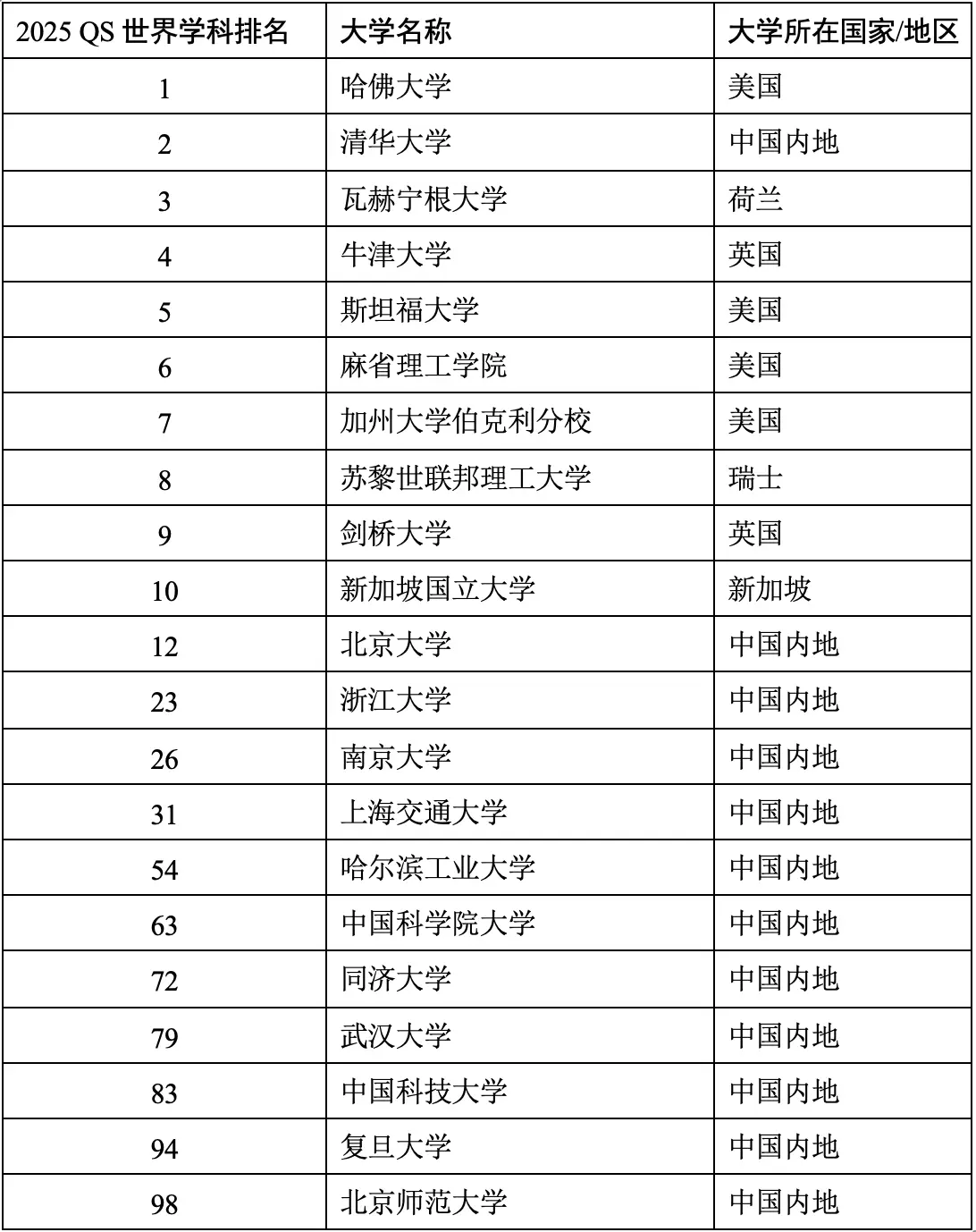 12 环境科学.png 12 环境科学.png