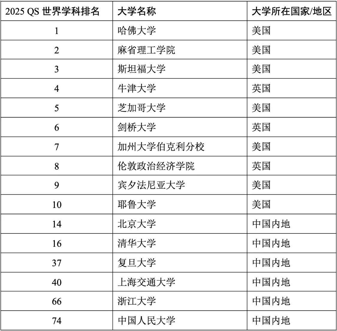 13 会计与金融.png 13 会计与金融.png