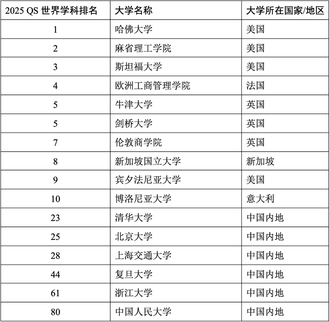 14-商业与管理.jpg 14-商业与管理.jpg