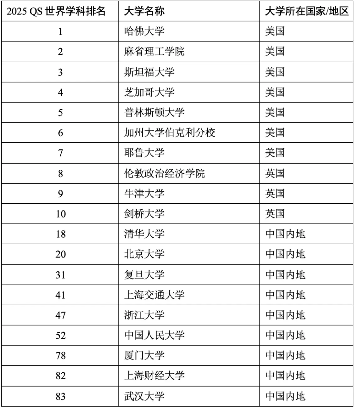 15 经济学与计量经济学.png 15 经济学与计量经济学.png