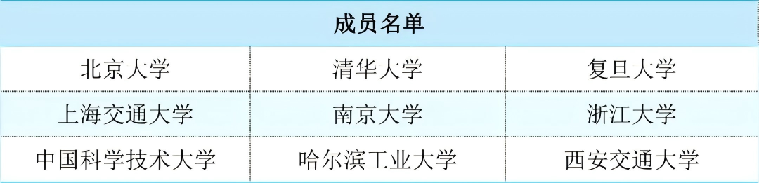 高考报考，这些名词代表什么？