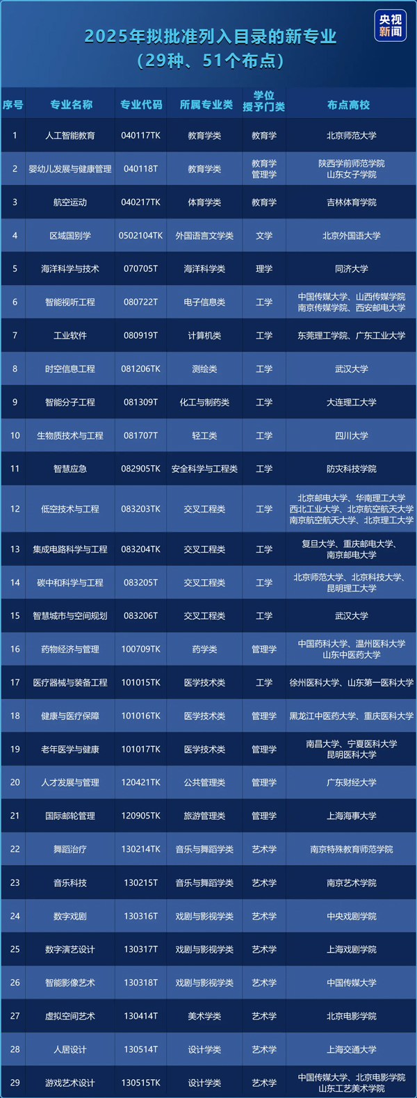 新专业.jpg 新专业.jpg