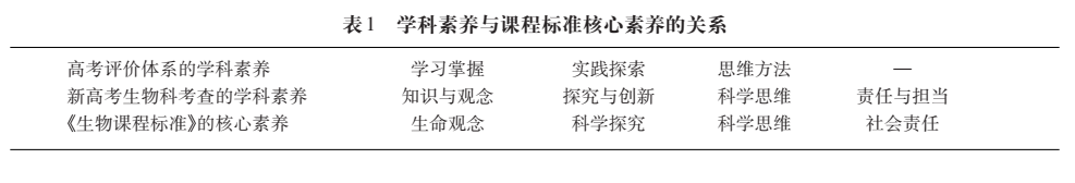 生物 学科素养.png