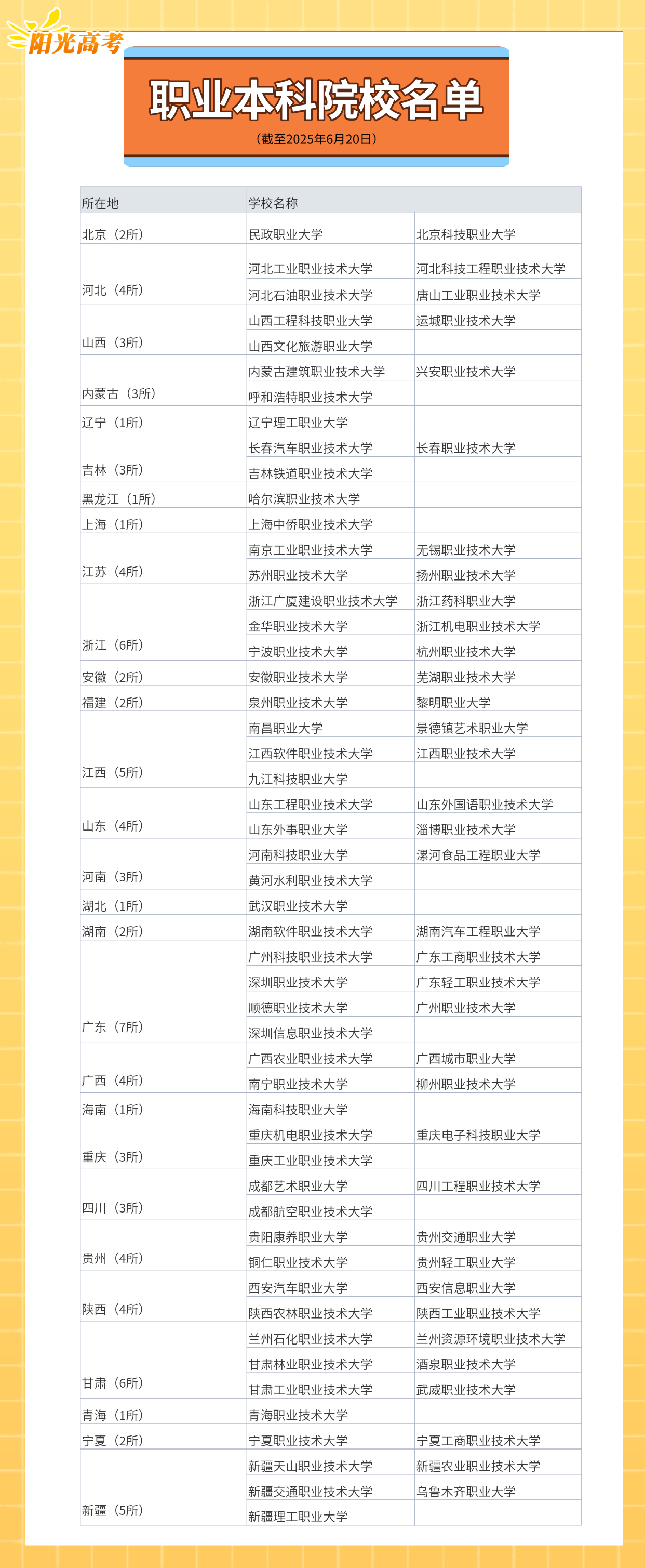 为何“职业本科”越来越多？