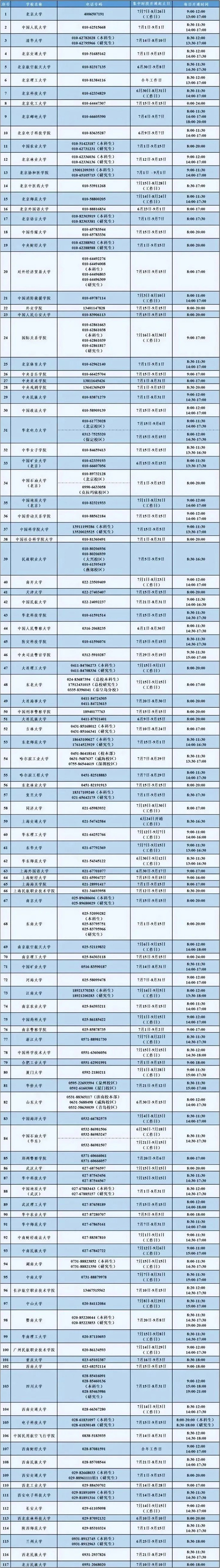 2025年暑期中央高校学生资助热线电话一览表.jpg 2025年暑期中央高校学生资助热线电话一览表.jpg