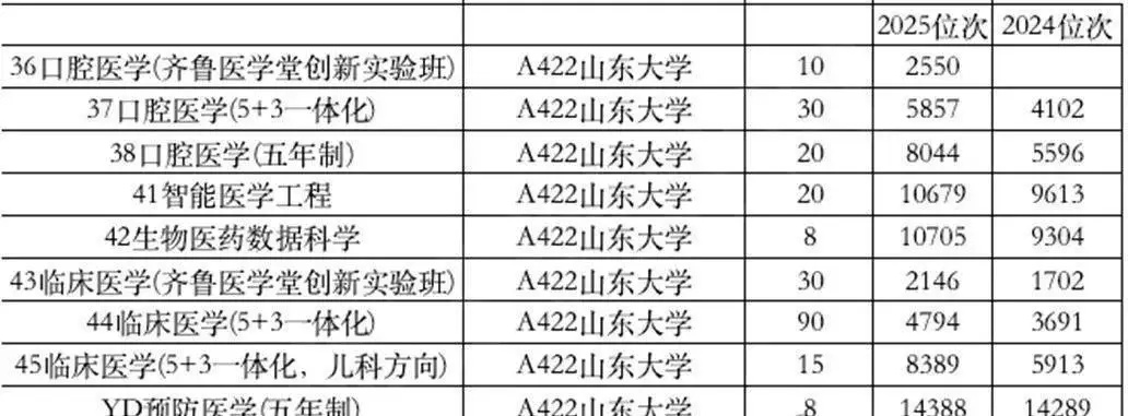 2025高考录取状况的变化与影响