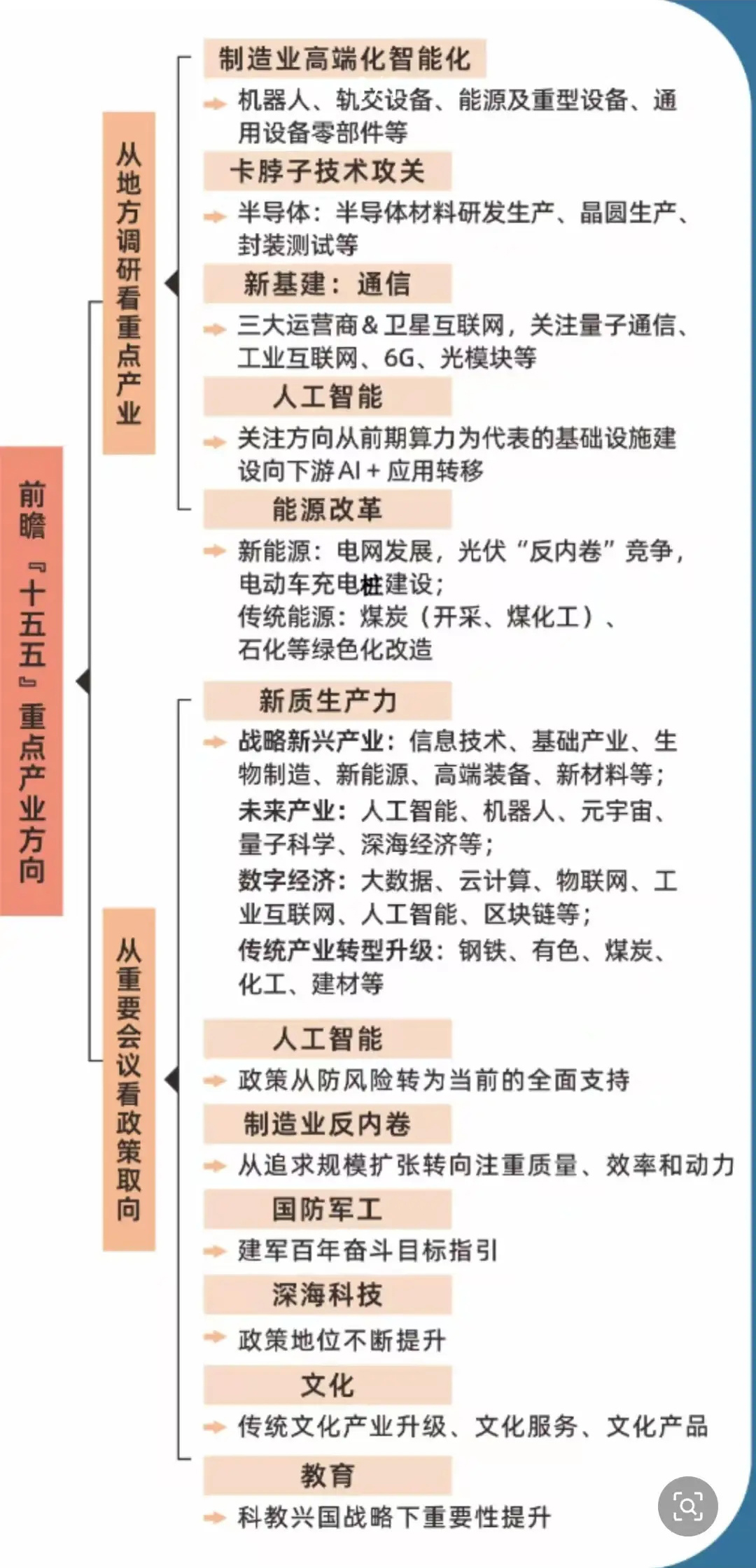 前瞻“十五五”重点产业方向.jpeg