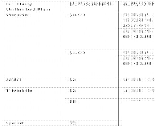 2014美国留学手机套餐选择完全指南