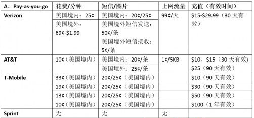 2014美国留学手机套餐选择完全指南