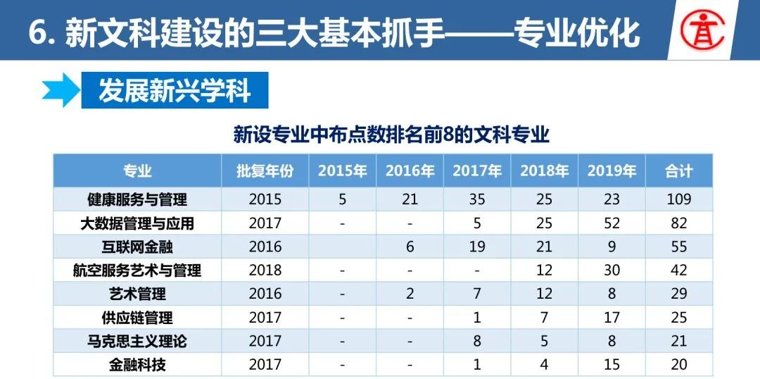 "新文科"乘风而来！这8大新兴专业超有潜力，高考生选它不后悔！ 