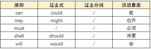 情态动词.jpeg